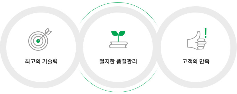 최고의 기술력, 철저한 품질관리, 고객의 만족